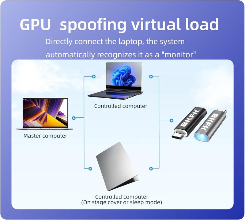BKFK New Type-C 4K@60Hz-1080P120HZ Virtual Display Adapter USB c,DDC EDID Dummy Plug Headless Ghost Display Emulator 3840 x2160@60Hz 1920x1080p@120Hz - Image 5